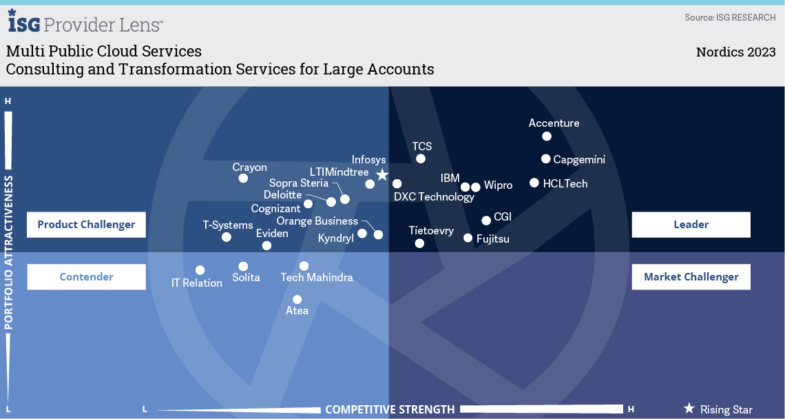 Consulting and Transformation Services for Large Accounts.jpg