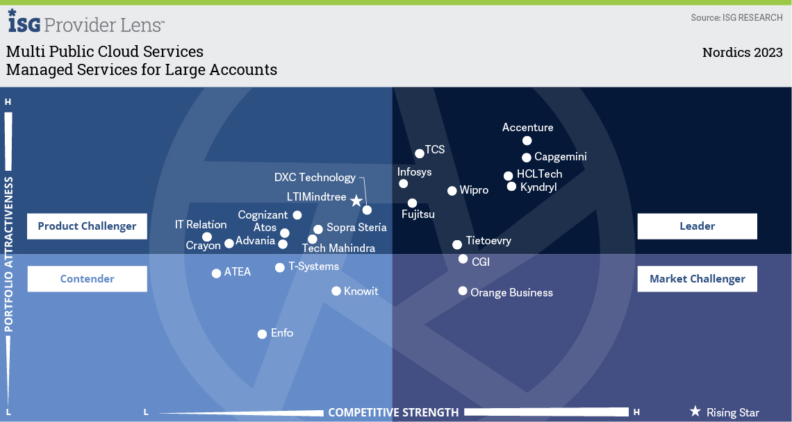 Managed Services for Large Accounts.jpg