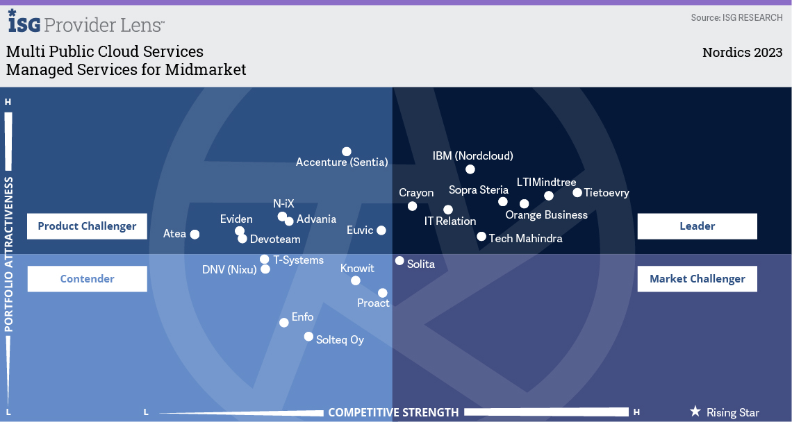 Managed Services for Midmarket.jpg