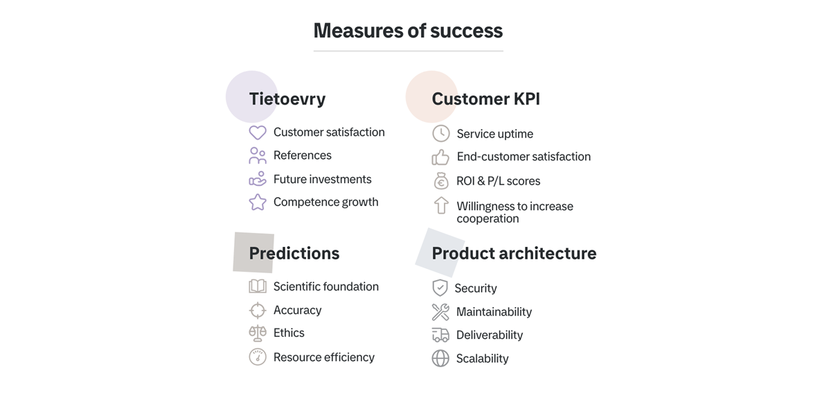 Measures of success from different angles.