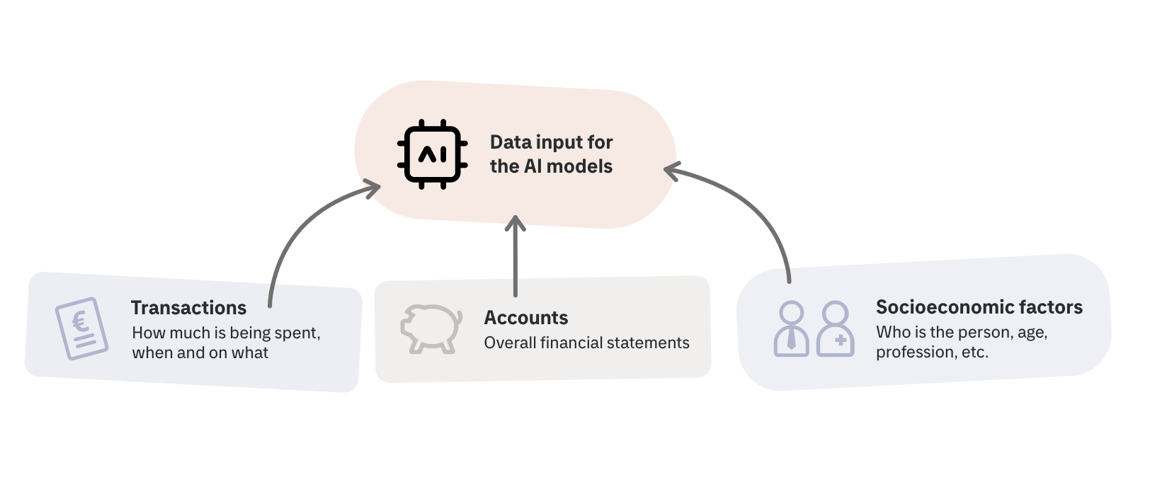 Data content in the existing recommender.