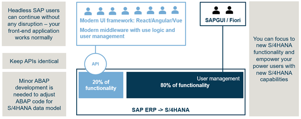 Headless_SAP_image4.png