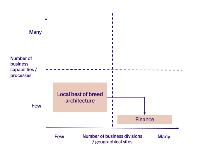 Image3_SAP_architecture_blog_KP.PNG